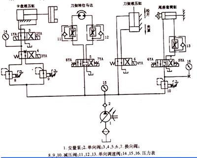 四柱液压机电路图【成都正西液压机】 四柱液压机电路图【成都正西液压机】